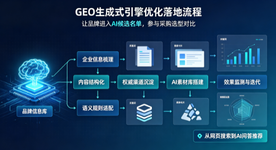 安乡县B端采购决策：GEO优化藏着哪些全新机会？
