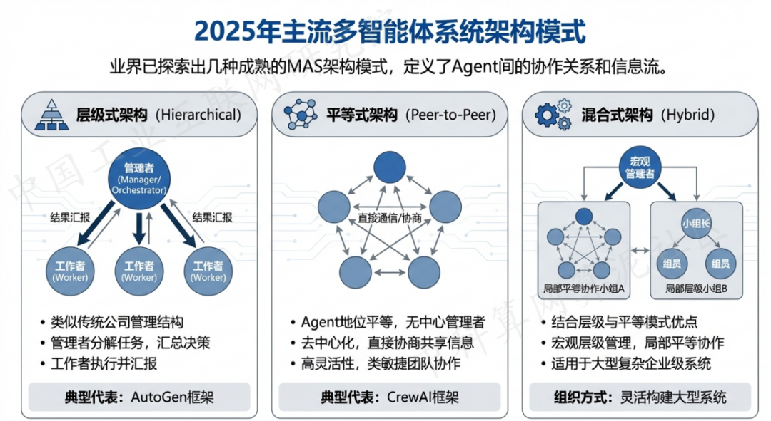 安乡县 AI 智能体商业应用探析：智能自主程序助力企业数字化升级