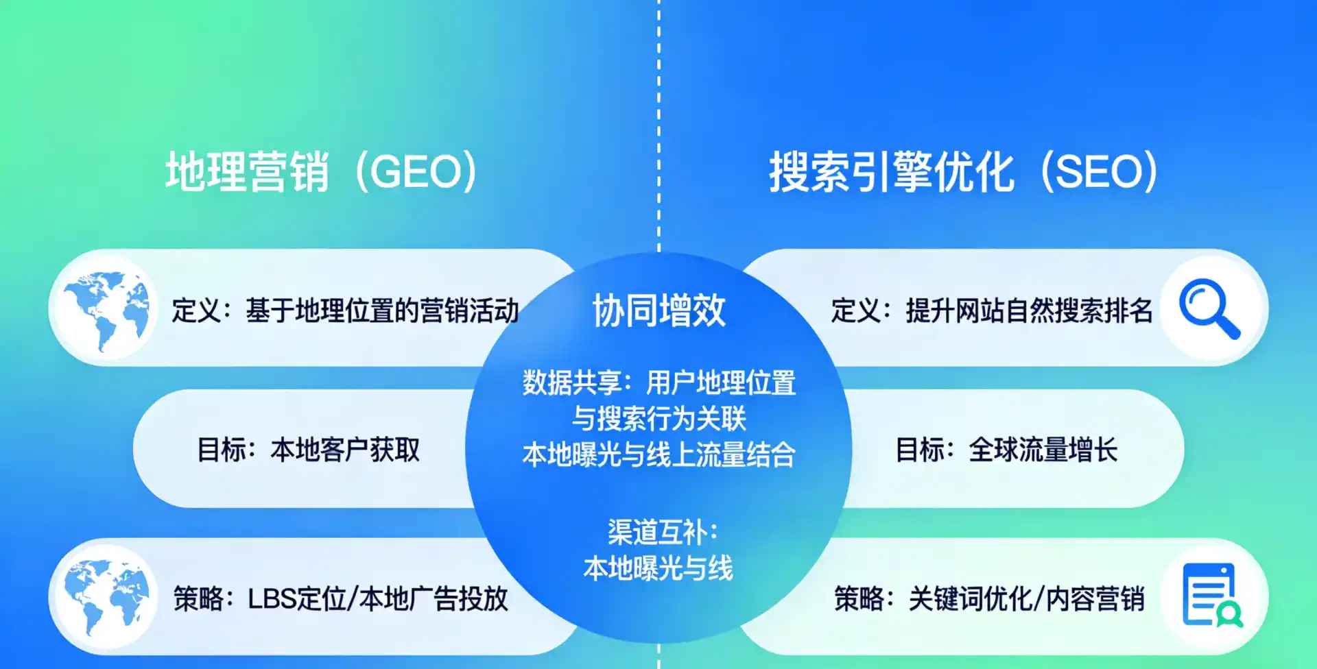立足安乡县，从用户需求与流量逻辑，解读GEO优化的落地价值与应用前景