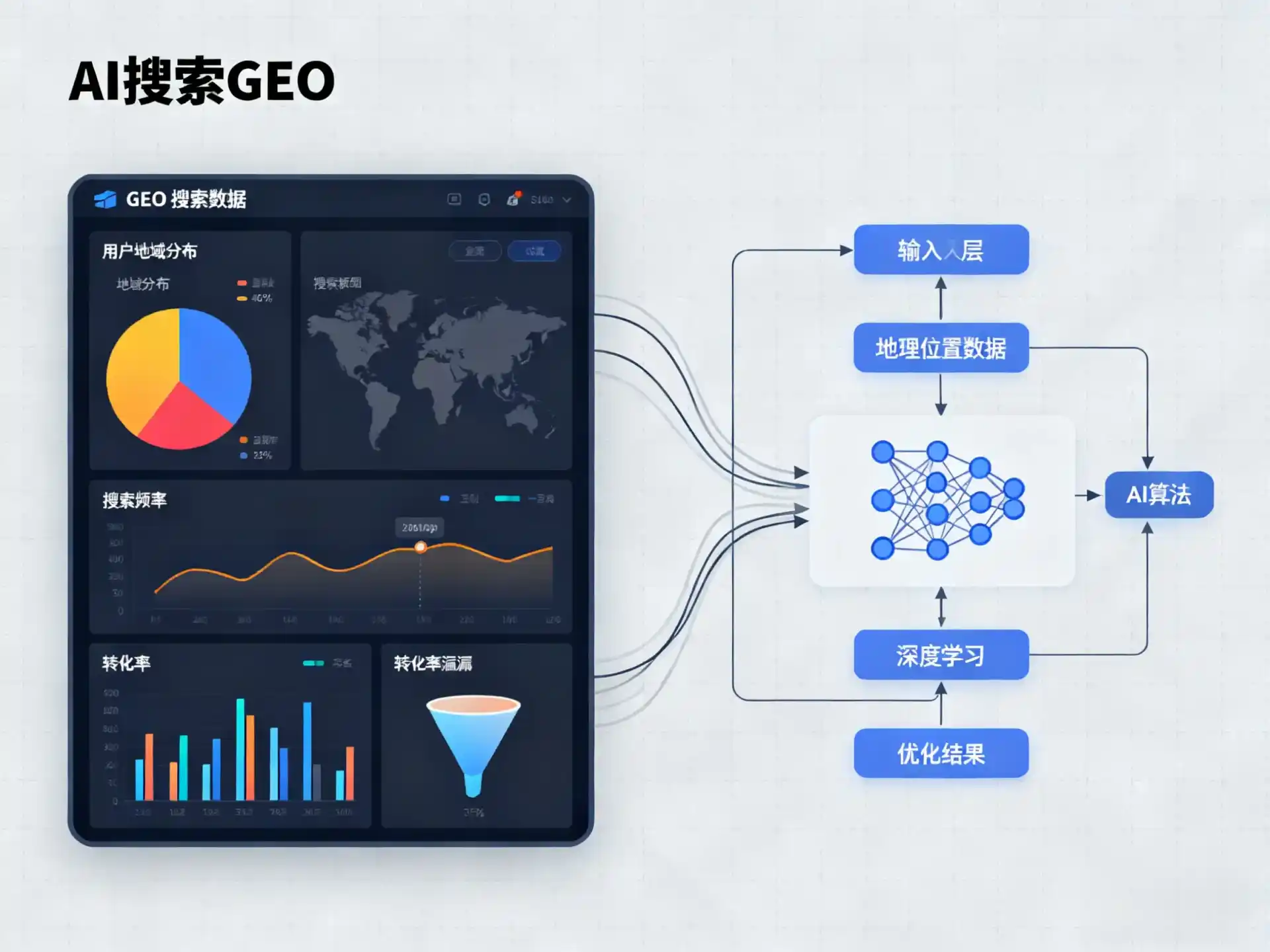 安乡县GEO优化服务商该如何筛选？生成式引擎优化行业实践观察